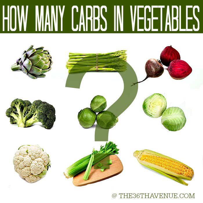 Low Carb Vegetables - How many carbs in veggies? the36thavenue.com 